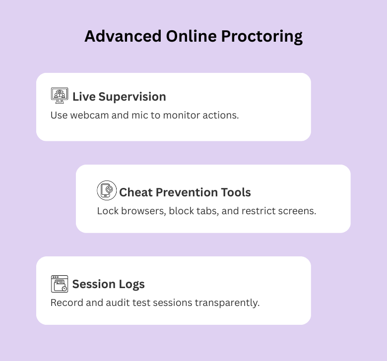 Review quickly and confidently